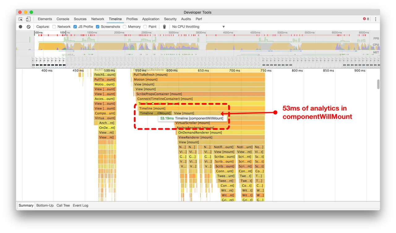 componentWillMount timeline